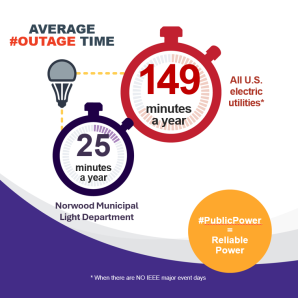 average-outage-time-graphic-2024